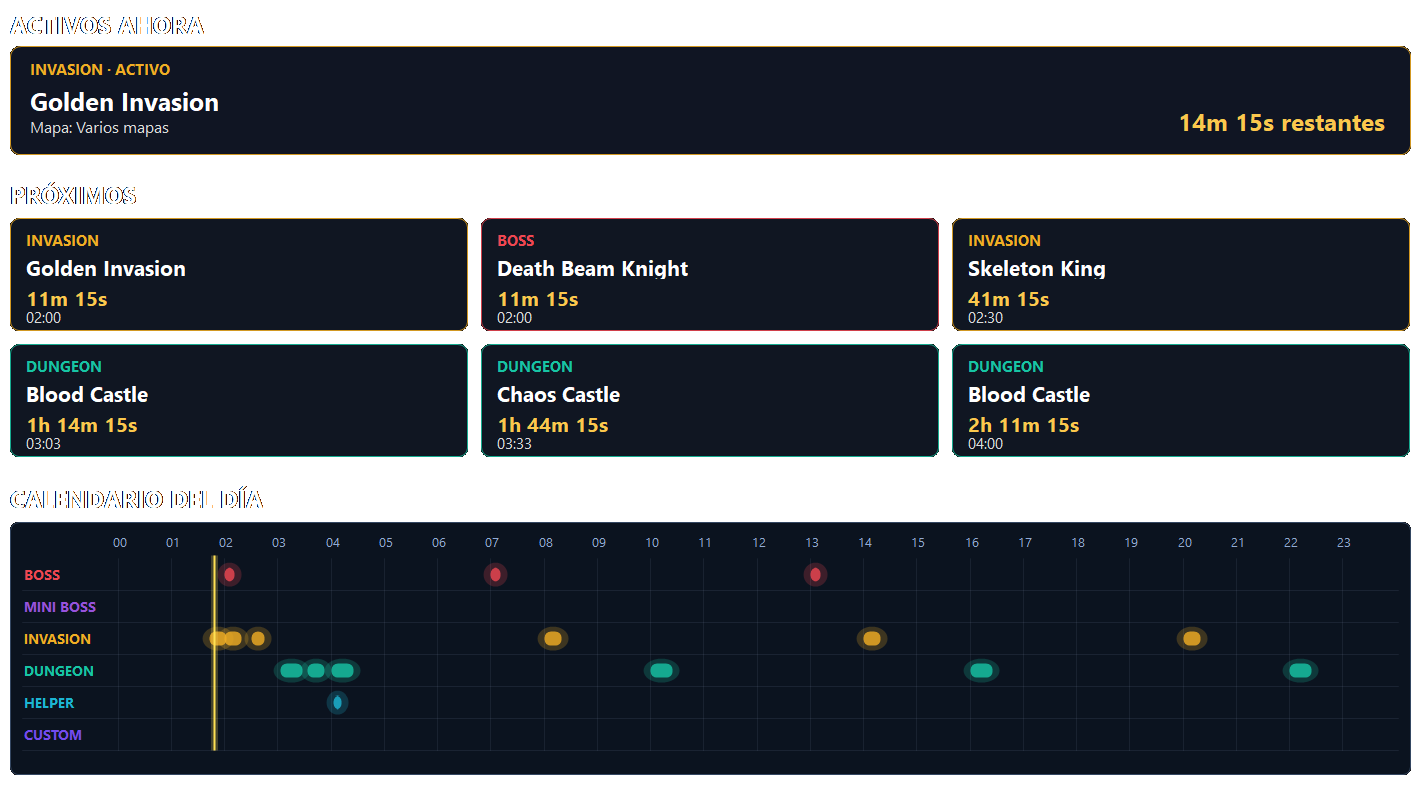 Captura real: Horarios de eventos